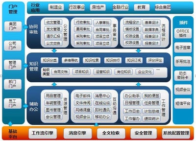留學(xué)CRM_培訓(xùn)CRM_留學(xué)機(jī)構(gòu)管理系統(tǒng)_培訓(xùn)學(xué)校管理系統(tǒng)-乾坤軟件產(chǎn)品