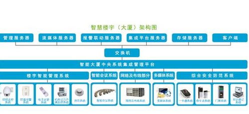 knx智能照明控制系統電路圖 智能照明控制系統應用效果