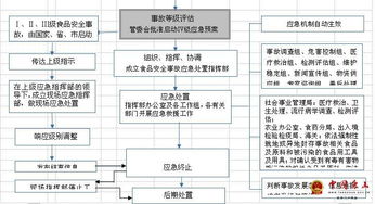海管辦字 2017 20號 河北唐山海港經(jīng)濟開發(fā)區(qū)管理委員會辦公室 關于印發(fā) 食品安全事故應急預案 的通知